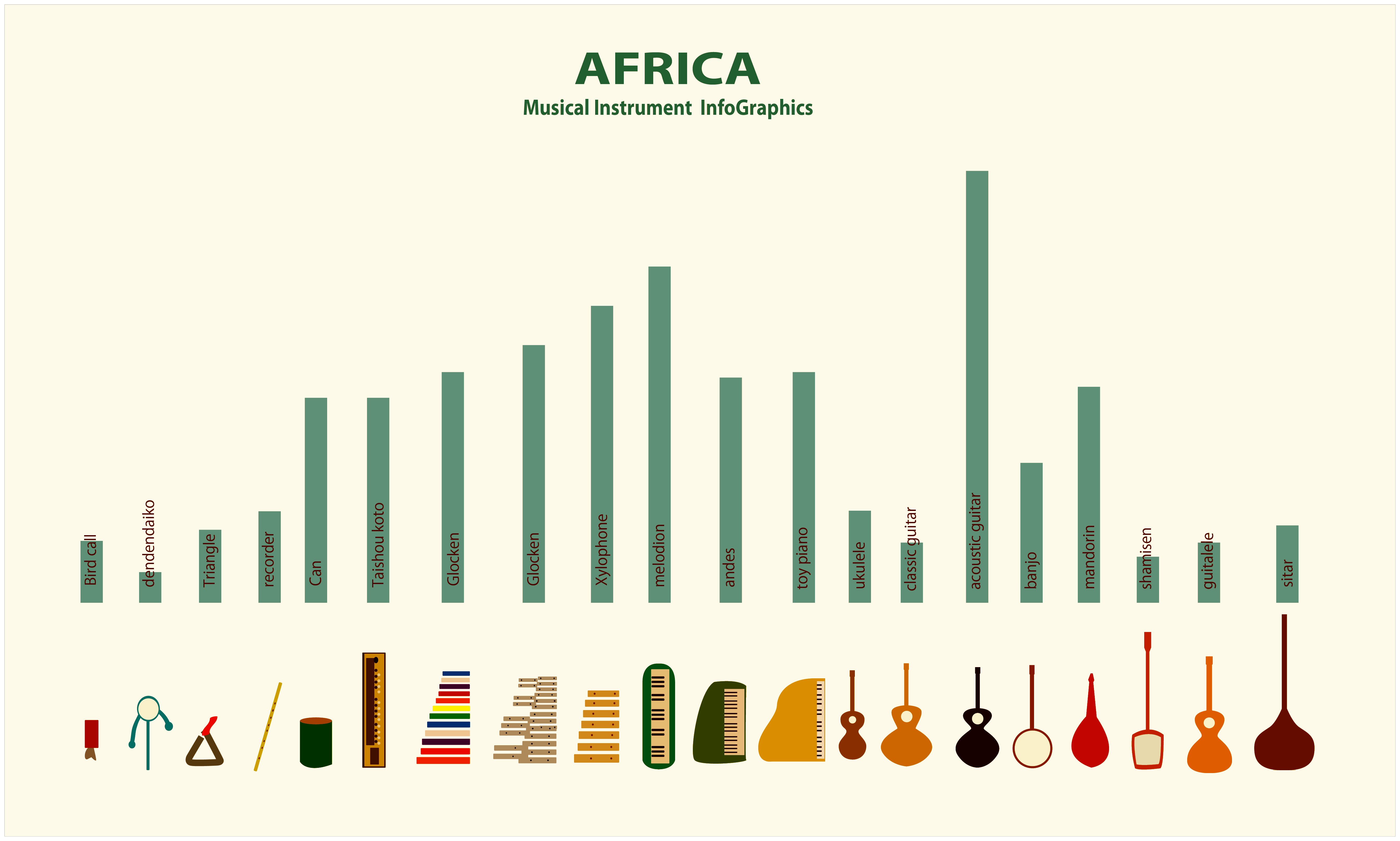 AFRICAのインフォグラフィック